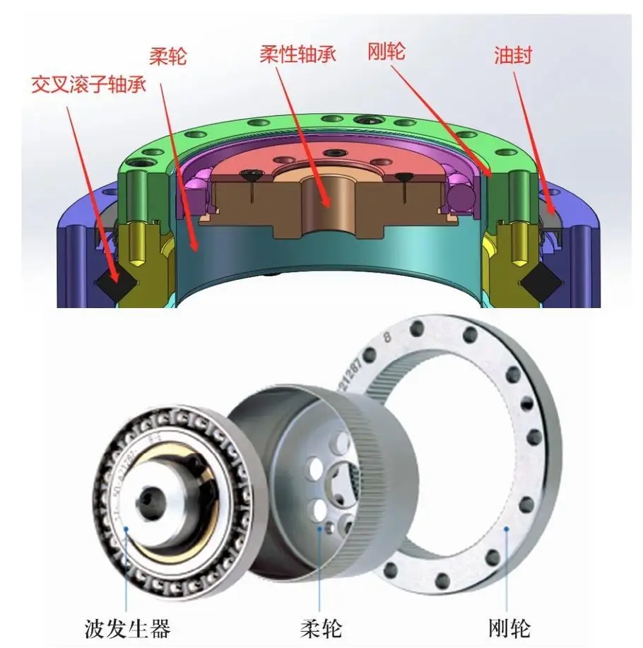 軸承在人形機器人中的重要作用